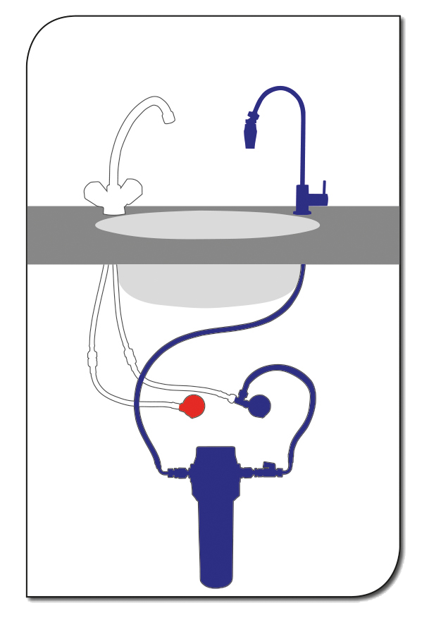 Einbau-Variante A mit zusätzlichem Wasserhahn Schematische Darstellung eines Untertisch-Filters mit zwei Wasserhähnen