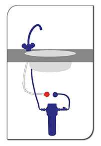 Mit dem separaten Wasserhahn Novara kann das Wasser aus dem Untertisch Einbau Wasserfilter System Smart Basic separat entnommen werden Schematische Darstellung der Einbauvariante C